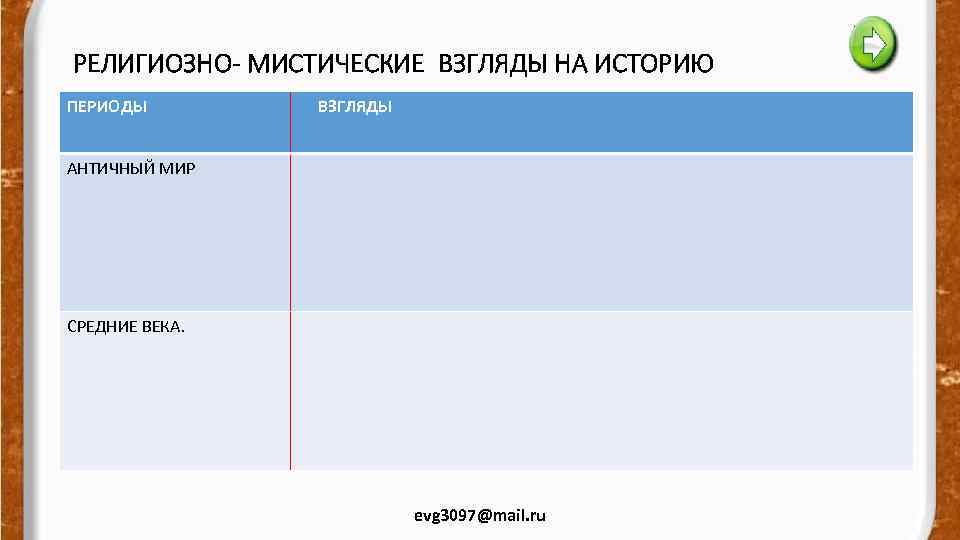 РЕЛИГИОЗНО- МИСТИЧЕСКИЕ ВЗГЛЯДЫ НА ИСТОРИЮ ПЕРИОДЫ ВЗГЛЯДЫ АНТИЧНЫЙ МИР СРЕДНИЕ ВЕКА. evg 3097@mail. ru