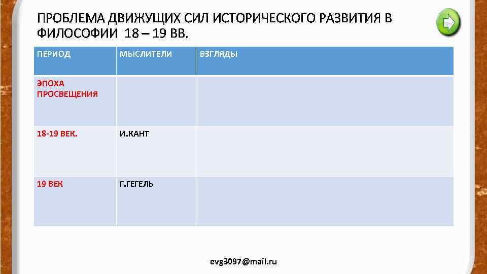 ПРОБЛЕМА ДВИЖУЩИХ СИЛ ИСТОРИЧЕСКОГО РАЗВИТИЯ В ФИЛОСОФИИ 18 – 19 ВВ. ПЕРИОД МЫСЛИТЕЛИ ВЗГЛЯДЫ