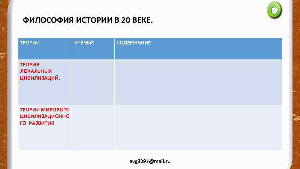 ФИЛОСОФИЯ ИСТОРИИ В 20 ВЕКЕ. ТЕОРИИ УЧЕНЫЕ СОДЕРЖАНИЕ ТЕОРИЯ ЛОКАЛЬНЫХ ЦИВИЛИЗАЦИЙ. ТЕОРИИ МИРОВОГО ЦИВИЛИЗАЦИОННО