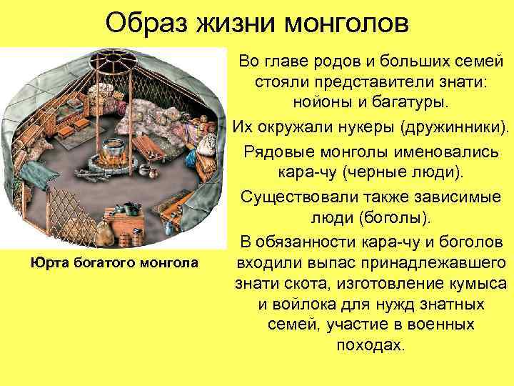 Образ жизни монголов Юрта богатого монгола Во главе родов и больших семей стояли представители