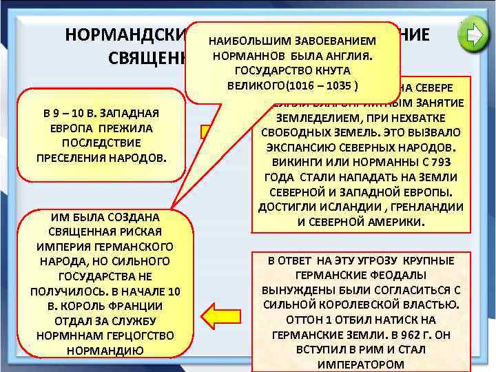 НОРМАНДСКИЕ ЗАВОЕВАНИЯ И СОЗДАНИЕ НАИБОЛЬШИМ ЗАВОЕВАНИЕМ НОРМАННОВ БЫЛА АНГЛИЯ. СВЯЩЕННОЙ РИМСКОЙ ЕВРОПЫ В 9