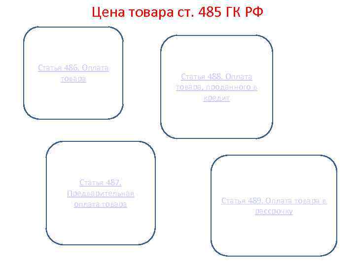 Цена товара ст. 485 ГК РФ Статья 486. Оплата товара Статья 487. Предварительная оплата