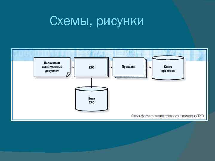 Схемы, рисунки 