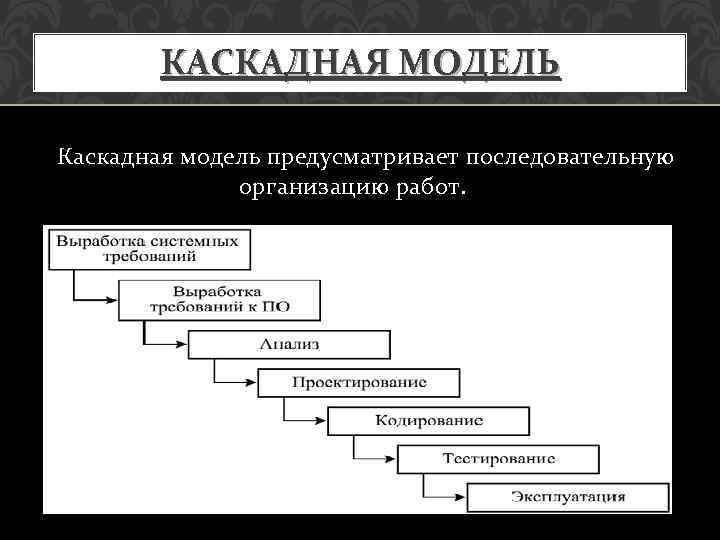 Каскадная схема это