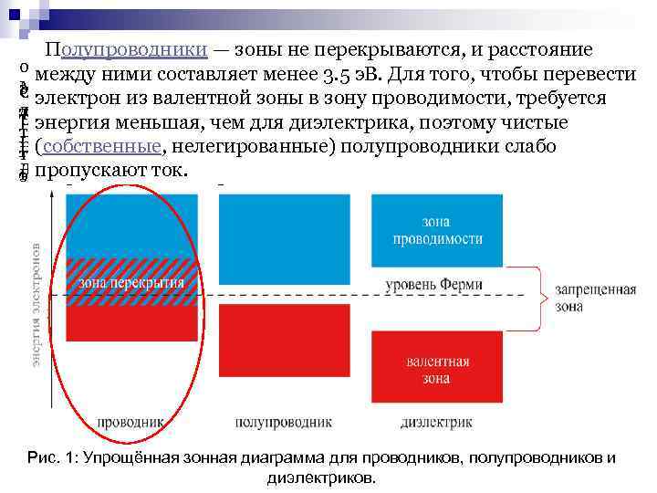 Запрещенный уровень