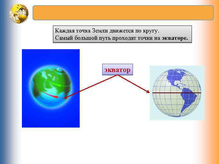 Каждая точка Земли движется по кругу. Самый большой путь проходят точки на экваторе. экватор