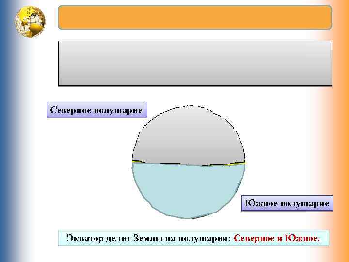 Северное полушарие Южное полушарие Экватор делит Землю на полушария: Северное и Южное. 