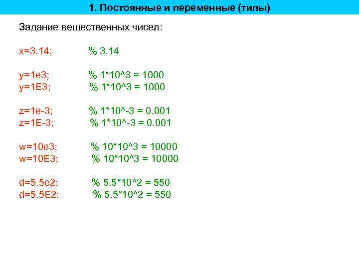 1. Постоянные и переменные (типы) Задание вещественных чисел: x=3. 14; % 3. 14 y=1