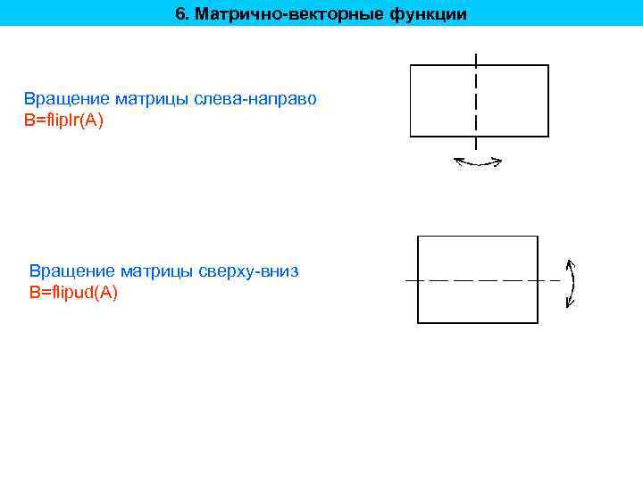 6. Матрично-векторные функции Вращение матрицы слева-направо B=fliplr(A) Вращение матрицы сверху-вниз B=flipud(A) 