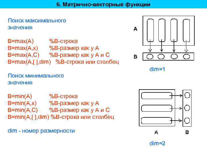 6. Матрично-векторные функции Поиск максимального значения B=max(A) %B-строка B=max(A, x) %B-размер как у А