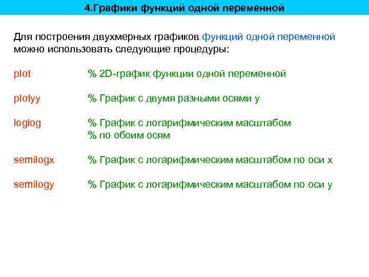 4. Графики функций одной переменной Для построения двухмерных графиков функций одной переменной можно использовать
