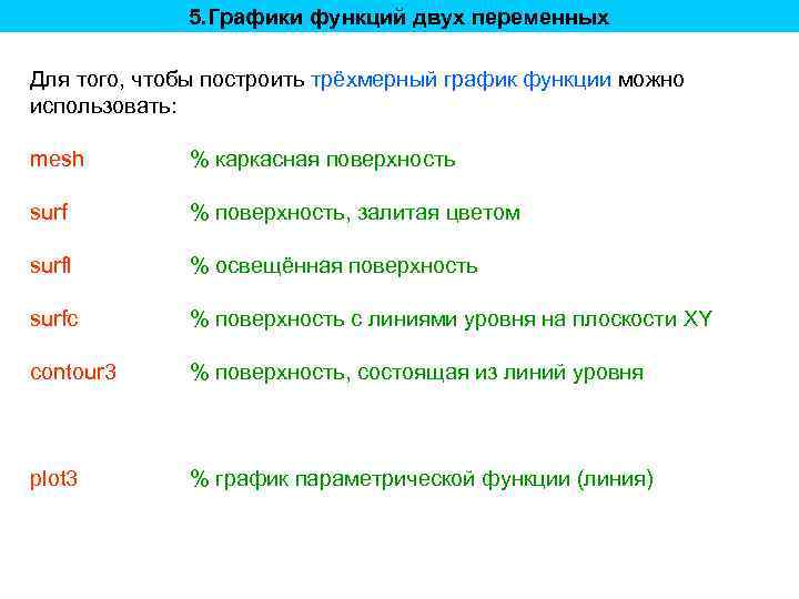 5. Графики функций двух переменных Для того, чтобы построить трёхмерный график функции можно использовать: