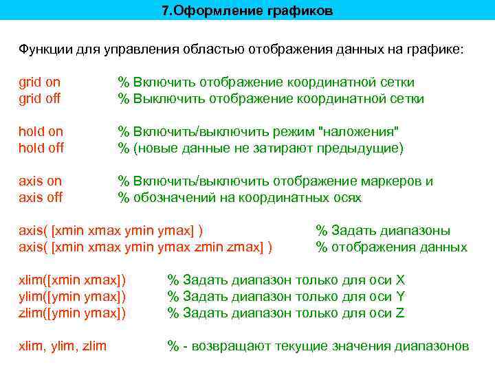 7. Оформление графиков Функции для управления областью отображения данных на графике: grid on grid