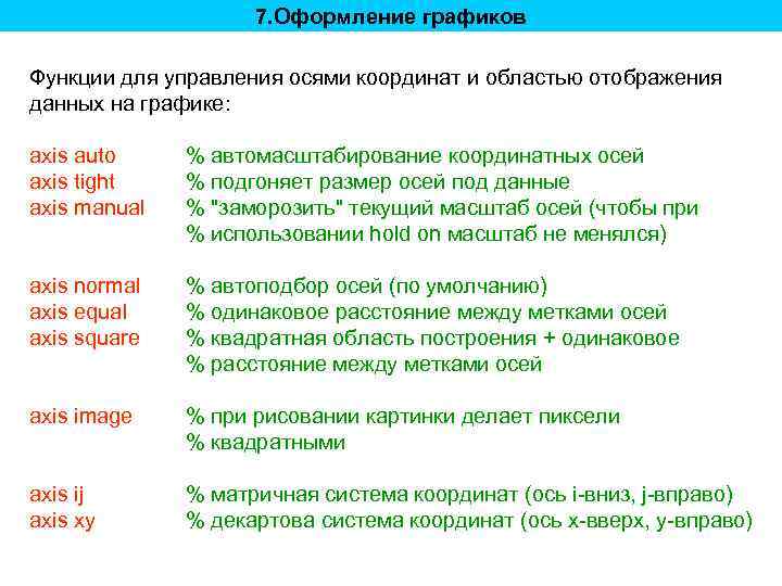 7. Оформление графиков Функции для управления осями координат и областью отображения данных на графике: