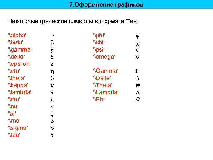 7. Оформление графиков Некоторые греческие символы в формате Te. X: 'alpha' 'beta' 'gamma' 'delta'