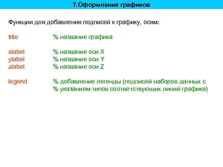 7. Оформление графиков Функции для добавления подписей к графику, осям: title % название графика