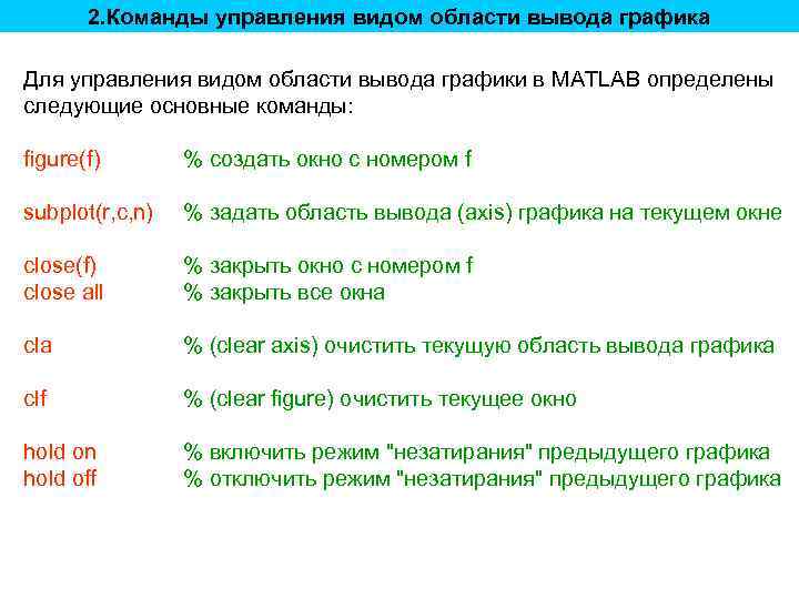 2. Команды управления видом области вывода графика Для управления видом области вывода графики в