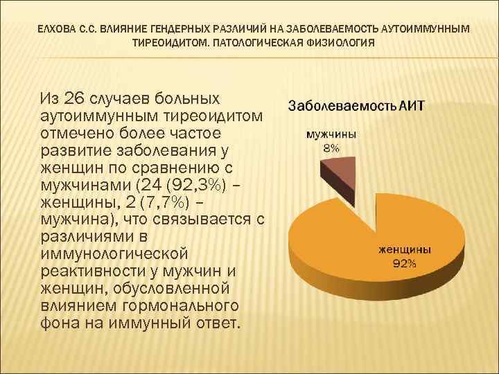 ЕЛХОВА С. С. ВЛИЯНИЕ ГЕНДЕРНЫХ РАЗЛИЧИЙ НА ЗАБОЛЕВАЕМОСТЬ АУТОИММУННЫМ ТИРЕОИДИТОМ. ПАТОЛОГИЧЕСКАЯ ФИЗИОЛОГИЯ Из 26