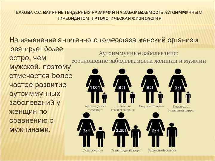 ЕЛХОВА С. С. ВЛИЯНИЕ ГЕНДЕРНЫХ РАЗЛИЧИЙ НА ЗАБОЛЕВАЕМОСТЬ АУТОИММУННЫМ ТИРЕОИДИТОМ. ПАТОЛОГИЧЕСКАЯ ФИЗИОЛОГИЯ На изменение