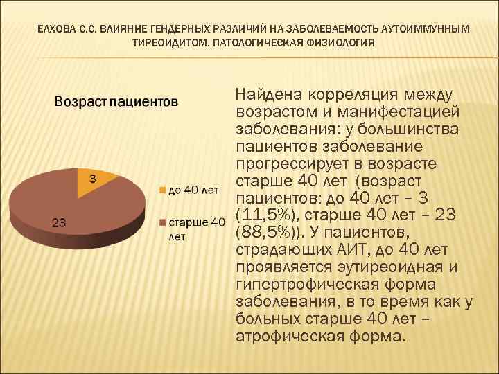 ЕЛХОВА С. С. ВЛИЯНИЕ ГЕНДЕРНЫХ РАЗЛИЧИЙ НА ЗАБОЛЕВАЕМОСТЬ АУТОИММУННЫМ ТИРЕОИДИТОМ. ПАТОЛОГИЧЕСКАЯ ФИЗИОЛОГИЯ Найдена корреляция