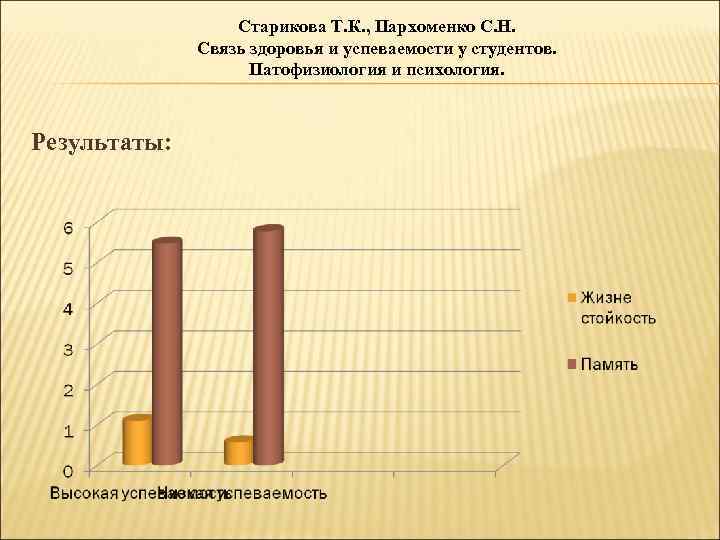 Старикова Т. К. , Пархоменко С. Н. Связь здоровья и успеваемости у студентов. Патофизиология