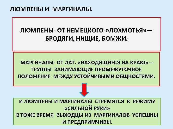 Люмпены и маргиналы