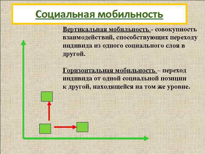 План на тему социальная мобильность