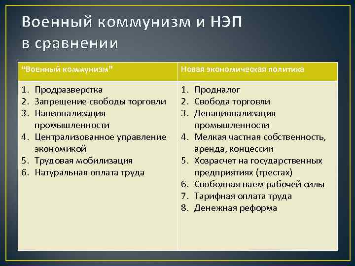 Сравнение военного коммунизма и нэпа презентация