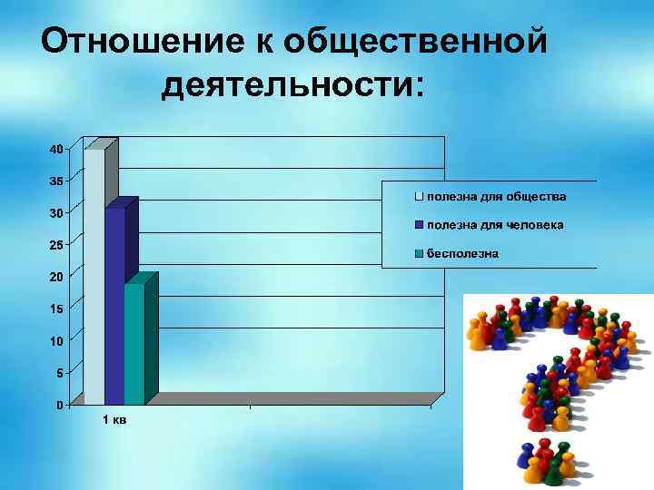 Отношение к общественной деятельности: 