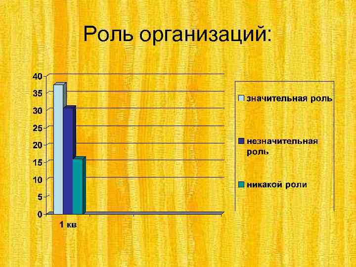 Роль организаций: 