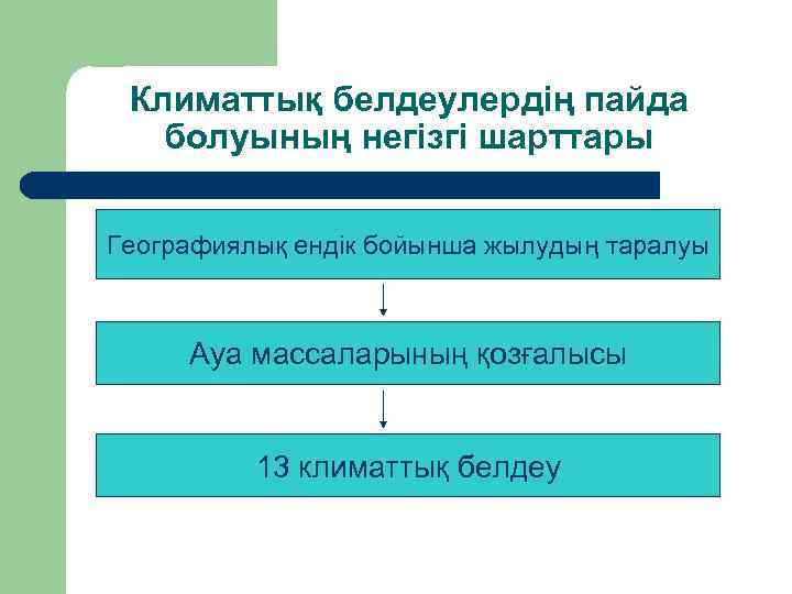 Климаттық белдеулердің пайда болуының негізгі шарттары Географиялық ендік бойынша жылудың таралуы Ауа массаларының қозғалысы