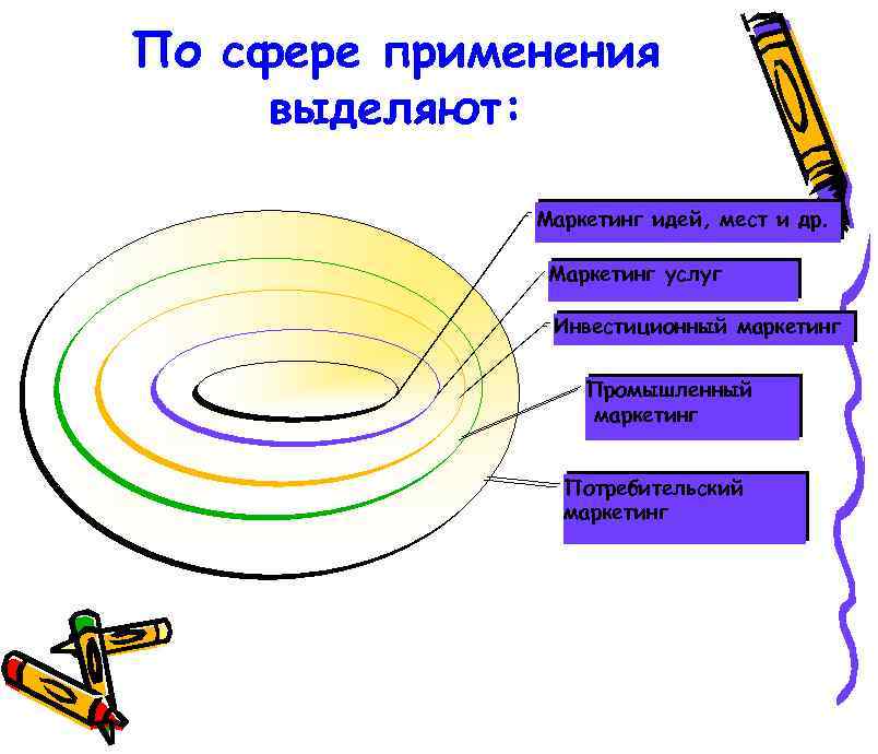 Сфера маркетинга. Сферы применения маркетинга. Сферы деятельности маркетинга. Основные сферы применения маркетинга. Маркетинговая сфера.