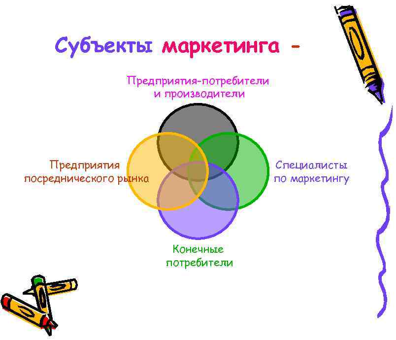 Когда руководство предприятия передает менеджеру по маркетингу ограничения по статьям бюджета