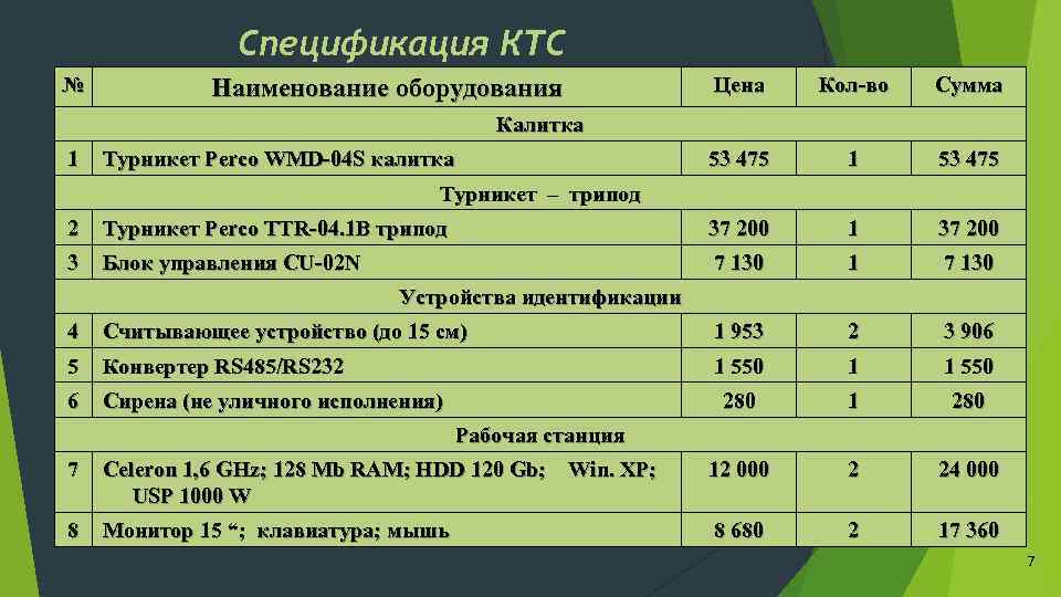 Спецификация КТС № Цена Кол-во Сумма 53 475 Наименование оборудования 1 53 475 Калитка