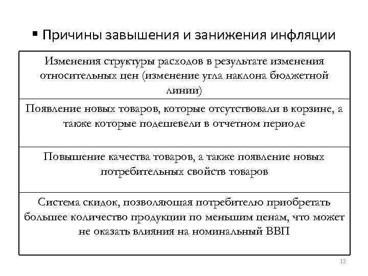  Причины завышения и занижения инфляции Изменения структуры расходов в результате изменения относительных цен