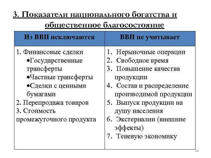 Показатели национальной экономики. Показатели национального богатства. Показатели структуры национального богатства. Показатели общественного благосостояния. Показатели статистики национального богатства.