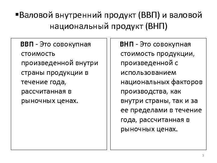  Валовой внутренний продукт (ВВП) и валовой национальный продукт (ВНП) ВВП - Это совокупная