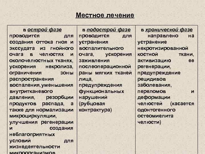 Местное лечение в острой фазе проводится для создания оттока гноя и экссудата из гнойного