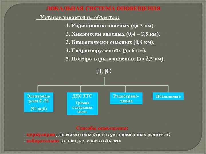 Локальные системы. Размеры зон действия локальных систем.