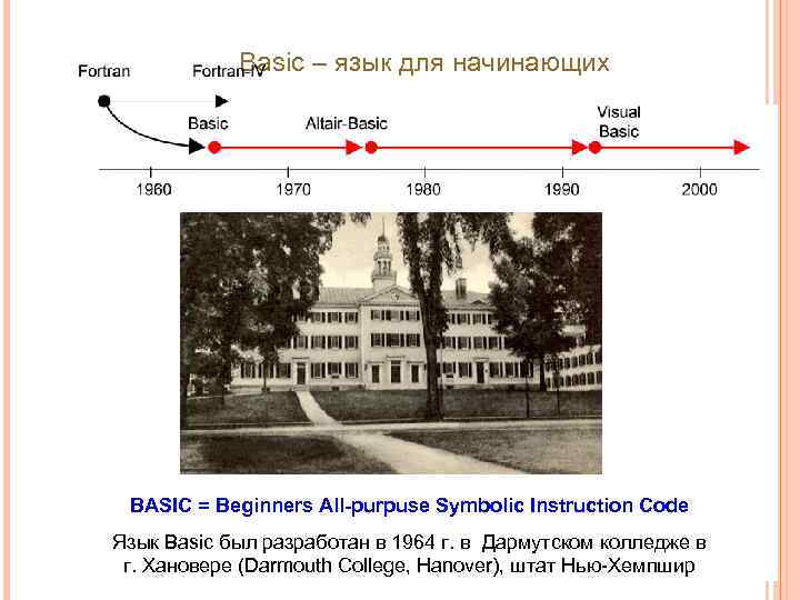 Basic – язык для начинающих BASIC = Beginners All-purpuse Symbolic Instruction Code Язык Basic