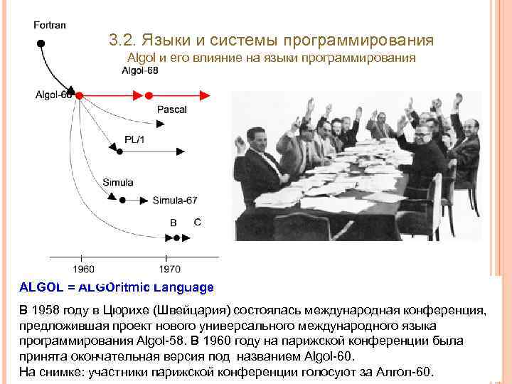 3. 2. Языки и системы программирования Algol и его влияние на языки программирования ALGOL