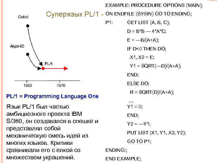 EXAMPLE: PROCEDURE OPTIONS (MAIN); ON ENDFILE (SYSIN) GO TO ENDING; Суперязык PL/1 – самый