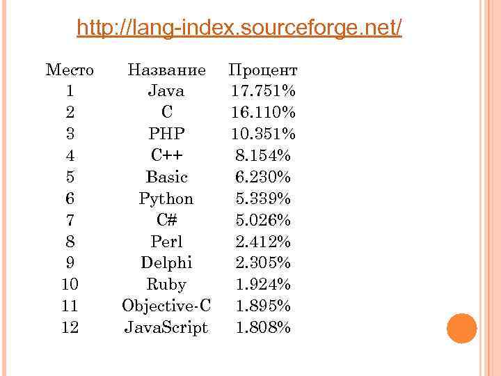 http: //lang-index. sourceforge. net/ Место 1 2 3 4 5 6 7 8 9