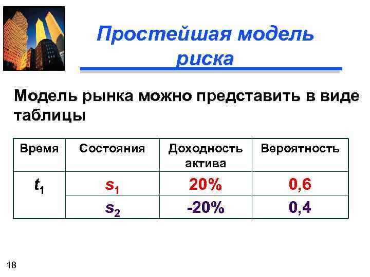 Простейшая модель риска Модель рынка можно представить в виде таблицы Время Доходность актива Вероятность