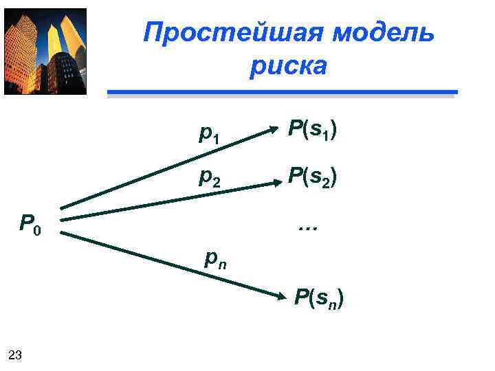 Простейшая модель риска p 1 P (s 1 ) p 2 P (s 2