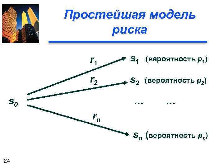 Простейшая модель риска r 1 s 1 (вероятность р1) r 2 s 2 (вероятность