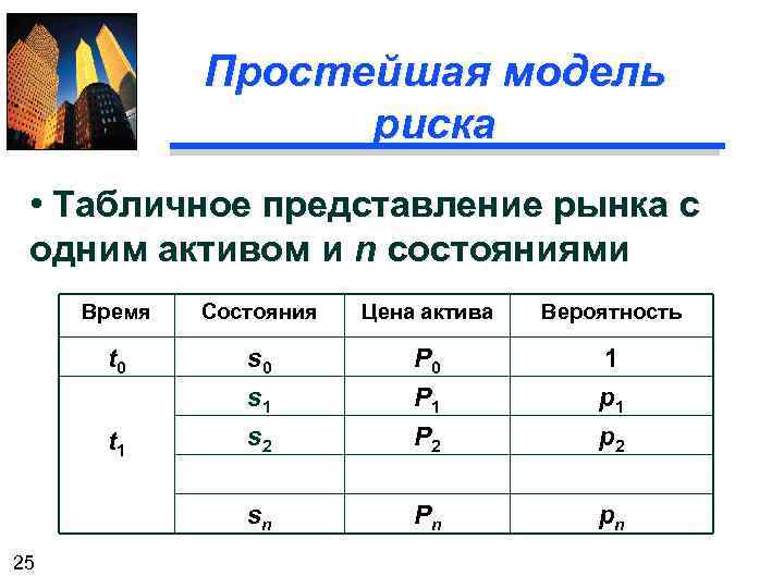 Простейшая модель риска • Табличное представление рынка с одним активом и n состояниями Время