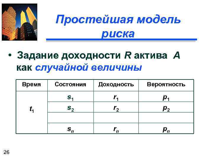 Простейшая модель риска • Задание доходности R актива А как случайной величины Время Доходность