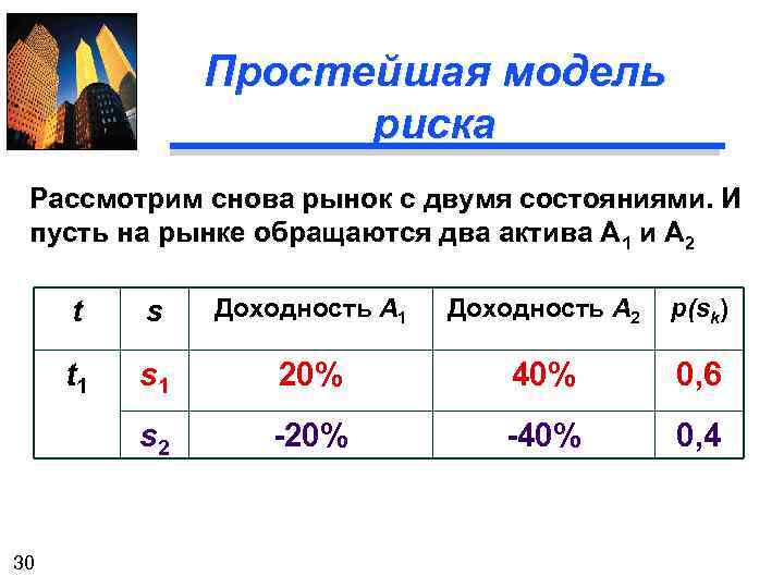 Простейшая модель риска Рассмотрим снова рынок с двумя состояниями. И пусть на рынке обращаются