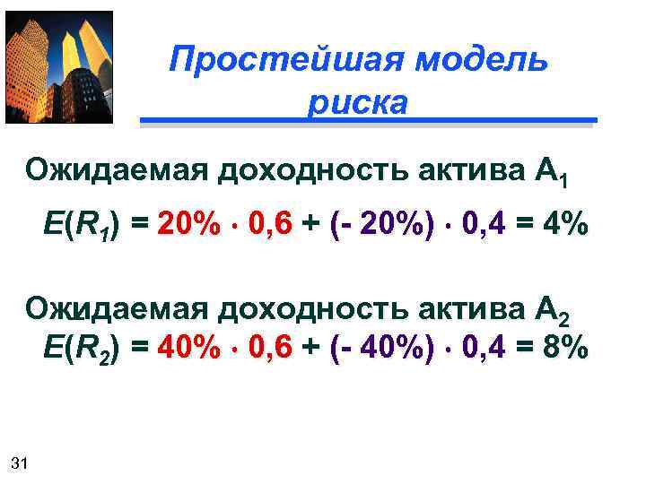 Простейшая модель риска Ожидаемая доходность актива A 1 E(R 1) = 20% 0, 6